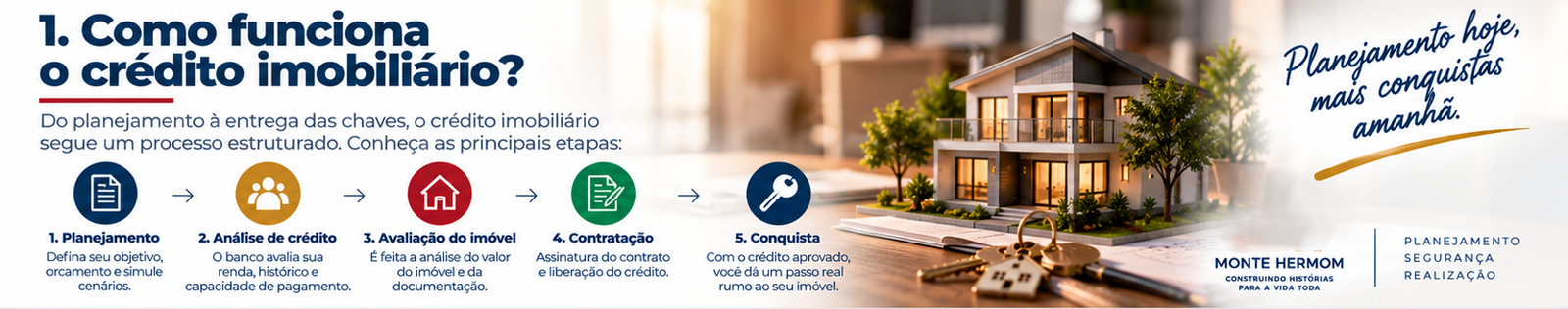 Etapas do crédito imobiliário desde a simulação até a contratação