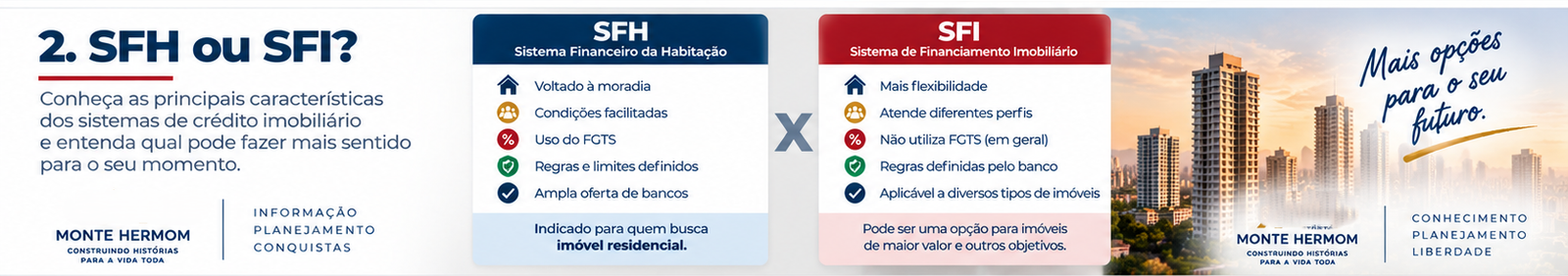 Comparação de taxa de juros, CET, prazo e parcela no crédito imobiliário
