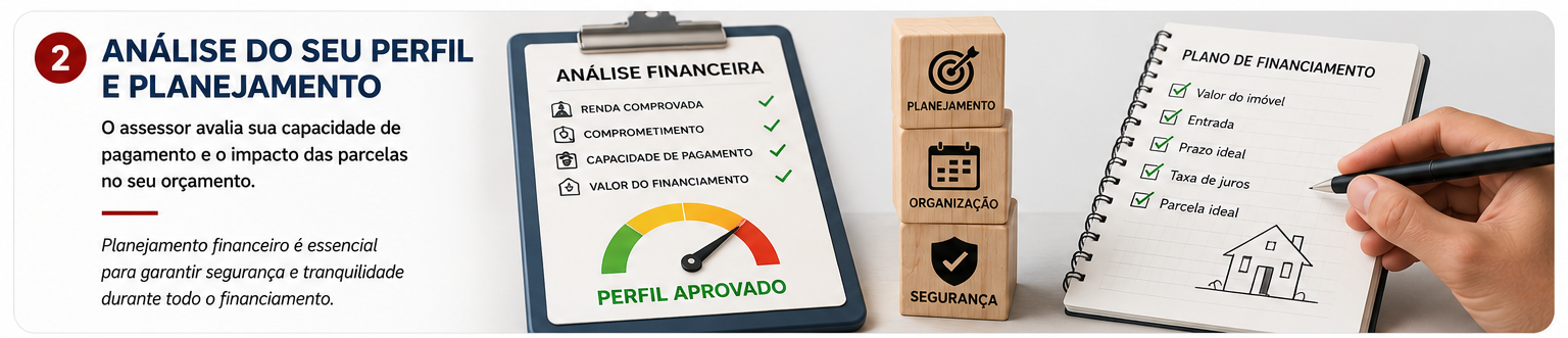Organização de documentos para financiamento imobiliário