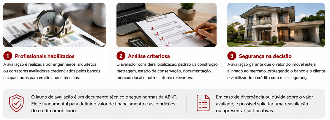 Profissional analisando características de um imóvel