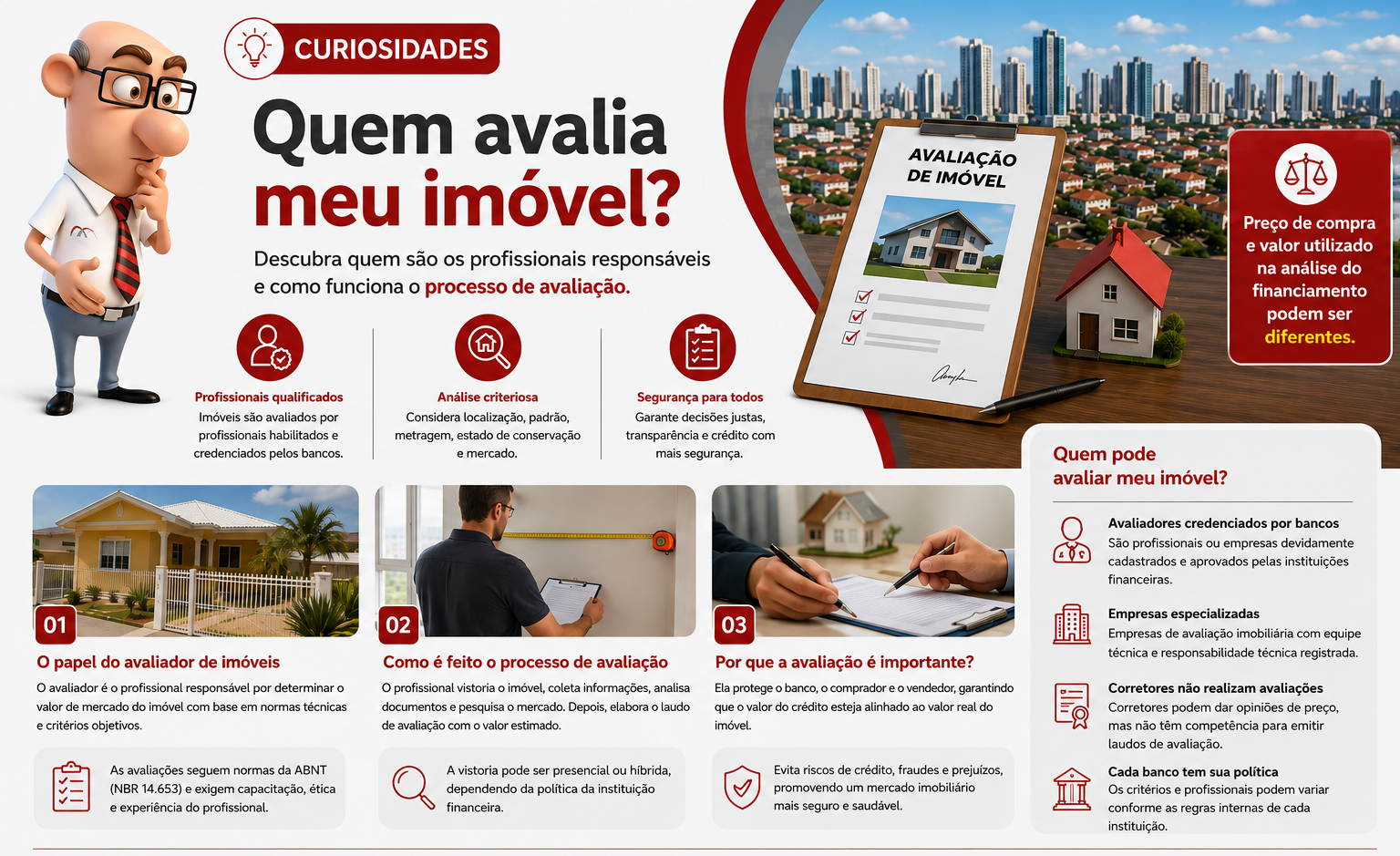 Comparação entre preço de compra e valor de avaliação do imóvel