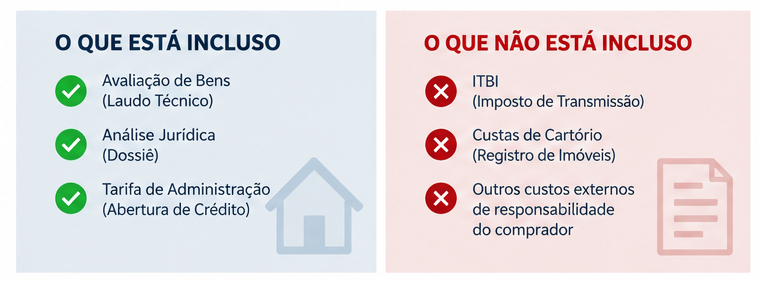Custos incluídos e não incluídos na tarifa de avaliação e contratação