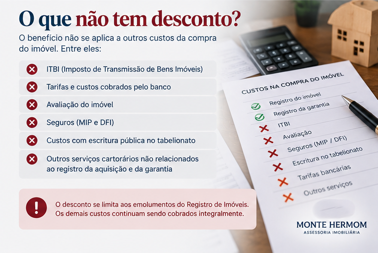 Situações que podem impedir o desconto de 50% no primeiro imóvel