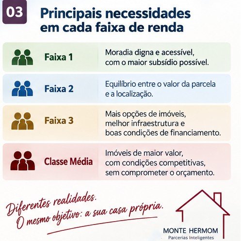 Necessidades diferentes de famílias por faixa de renda no Minha Casa Minha Vida
