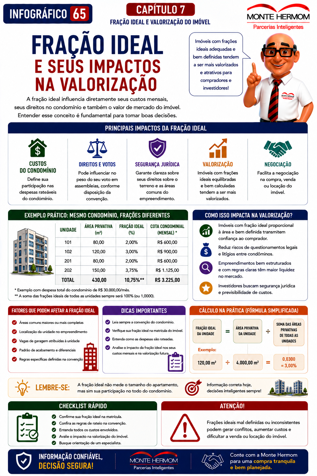 Infográfico explicando a fração ideal de um imóvel