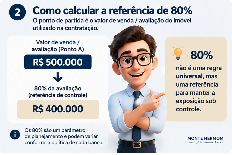 Cálculo de 80 por cento do valor de referência do Ponto A