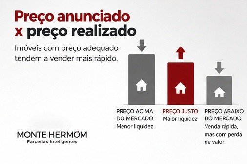 Diferença entre preço anunciado e preço realizado de um imóvel