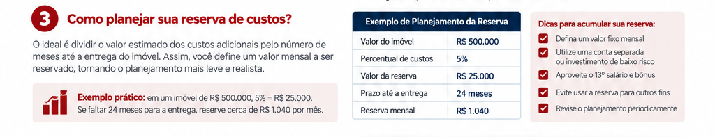 Planejamento financeiro para formar uma reserva de custos durante a compra do imóvel