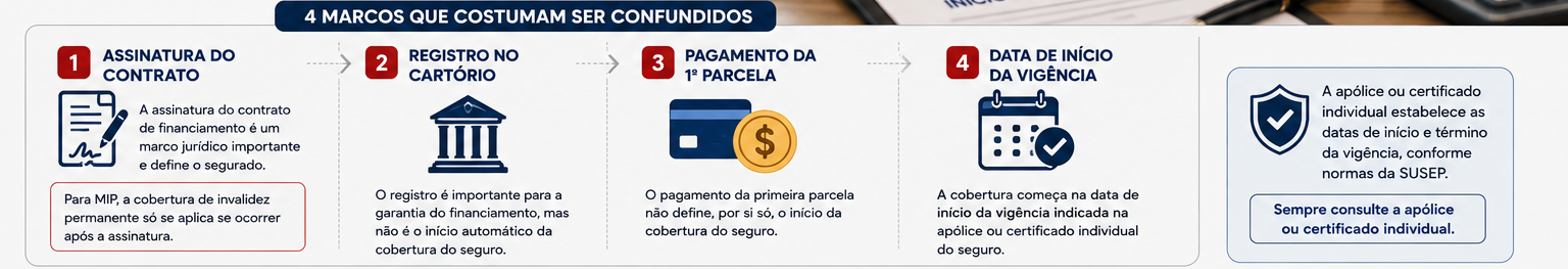 Apólice e certificado individual como referência da vigência do seguro